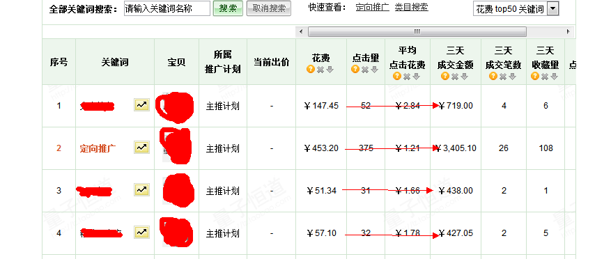 [走進數(shù)據(jù)化營銷]給你的直通車安裝導航儀